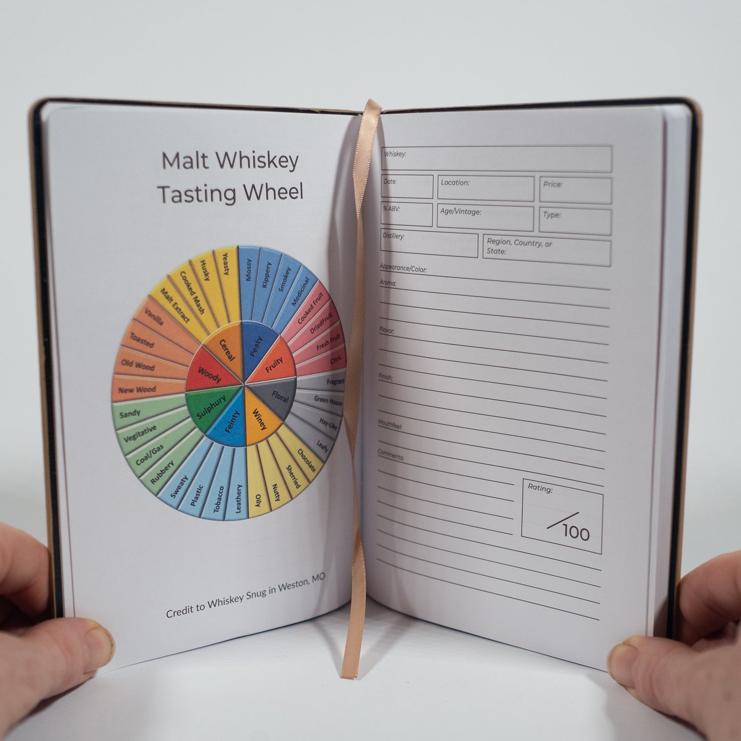 
                  
                    Whiskey Tasting Journal
                  
                